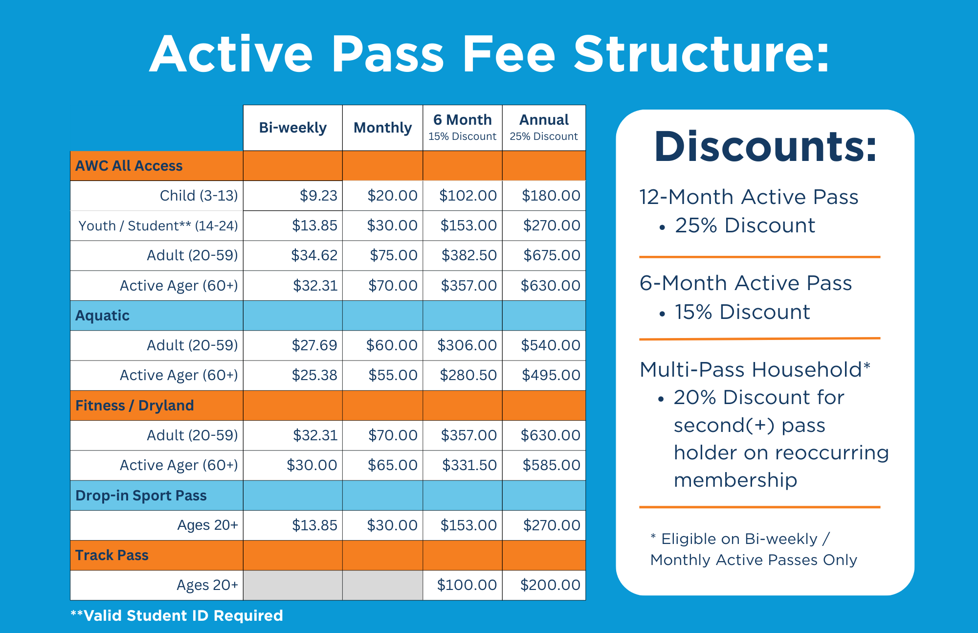 Active Pass Fee Structure & Discounts
